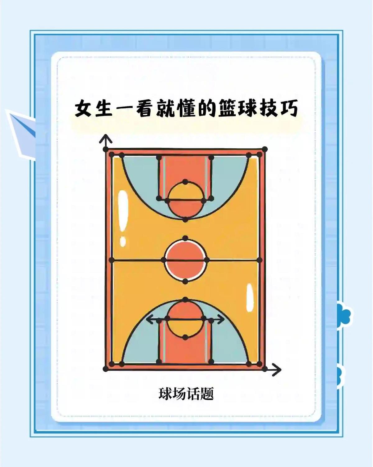业余爱好者如何在有限时间内提升篮球优势_2